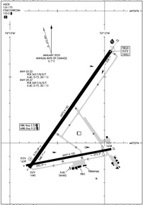 Airport Diagram