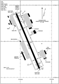 Airport Diagram