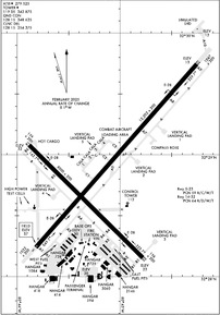 Airport Diagram