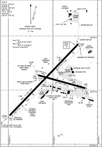 Airport Diagram