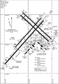 Airport Diagram