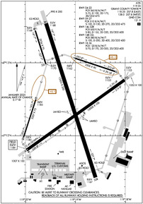 Airport Diagram