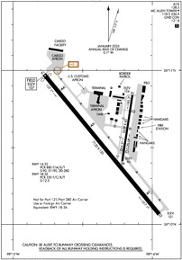 Airport Diagram