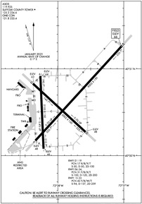 Airport Diagram