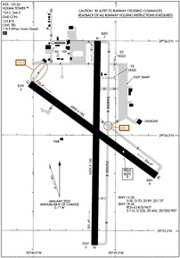 Airport Diagram