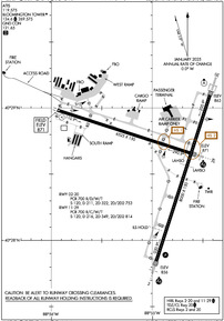Airport Diagram