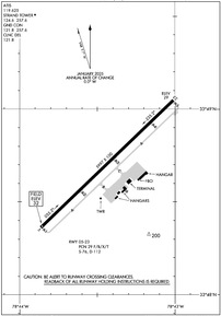 Airport Diagram