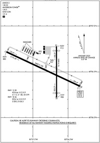 Airport Diagram