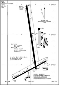 Airport Diagram