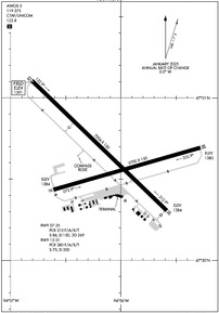 Airport Diagram