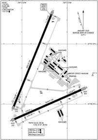Airport Diagram