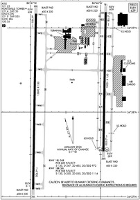 Airport Diagram
