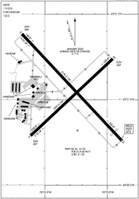 Airport Diagram