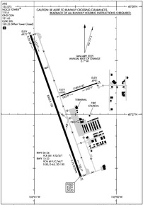 Airport Diagram