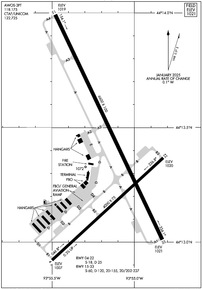 Airport Diagram