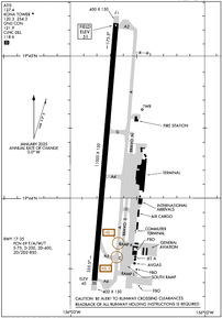 Airport Diagram