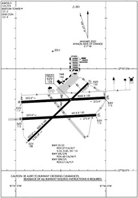 Airport Diagram