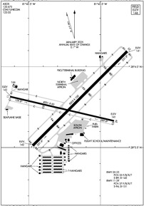 Airport Diagram