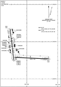 Airport Diagram