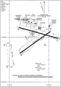 Airport Diagram