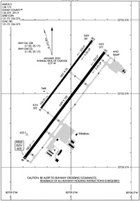 Airport Diagram