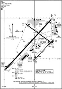 Airport Diagram
