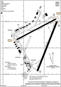Airport Diagram