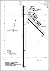 Airport Diagram