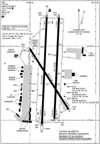 Airport Diagram