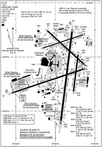 Airport Diagram