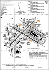 Airport Diagram