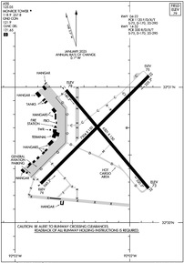 Airport Diagram