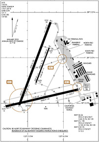 Airport Diagram