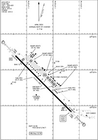 Airport Diagram