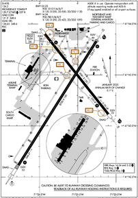 Airport Diagram