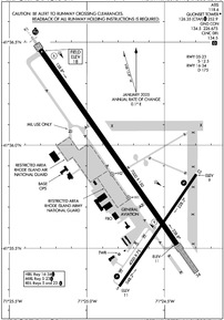 Airport Diagram