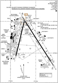 Airport Diagram