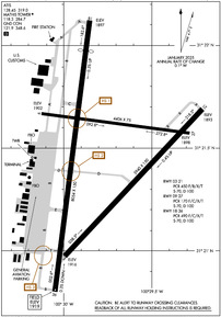 Airport Diagram