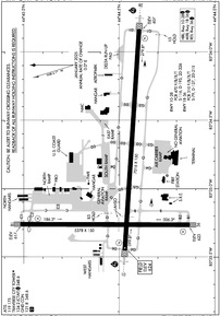 Airport Diagram