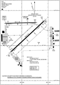 Airport Diagram