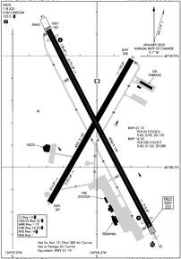 Airport Diagram