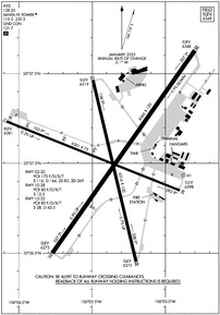Airport Diagram