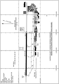 Airport Diagram