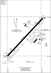Airport Diagram
