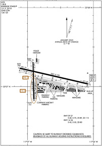 Airport Diagram