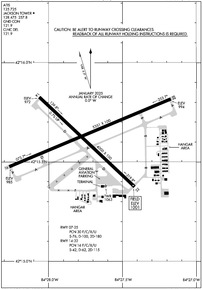 Airport Diagram