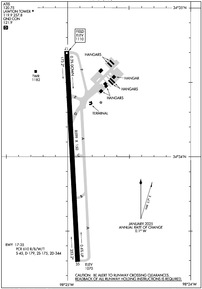 Airport Diagram
