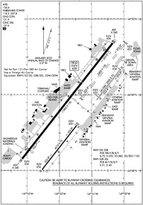 Airport Diagram