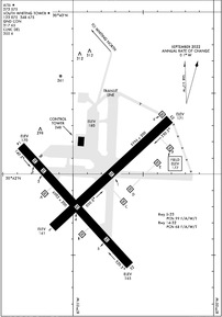 Airport Diagram