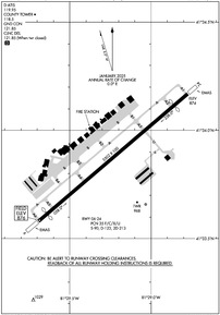 Airport Diagram